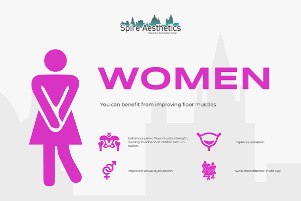 Benefits of EMS Female Urinary Incontinence Device Hertford